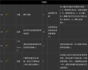我的世界伤害计算器实测,2024年最强武器搭配公式揭秘 我的世界伤害计算器实测,2024年最强武器搭配公式揭秘