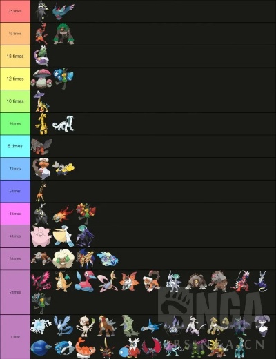 大师球别乱用！2024年最新神兽捕获率数据与SL博弈论最优解