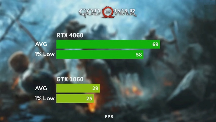 战机世界卡顿终结者，从核显到RTX4060的实战帧率密码