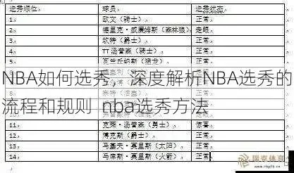 NBA Live 09王朝模式终极破局，动态DNA机制下的选秀交易与连冠隐藏逻辑