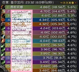 魔兽密码内部清单，2024实测秘籍代码与账号防盗实战技巧
