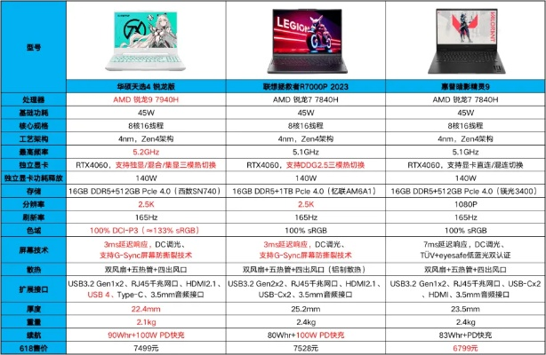 900元月租顶配游戏本，惠普模式性价比解析新视角