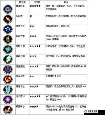 游戏攻略揭秘：深度解析新技能价值解析