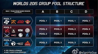 LOL全球总决赛抽签机制深度拆解，3大隐藏规则决定S赛生死格局