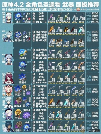 优菈物理队伤害破百万实战密码,3.0版本后配队武器圣遗物全解析 优菈物理队伤害破百万实战密码,3.0版本后配队武器圣遗物全解析