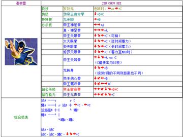 饿狼传说格斗系统失传技艺解码,线移动机制与连招节奏硬核拆解 饿狼传说格斗系统失传技艺解码,线移动机制与连招节奏硬核拆解