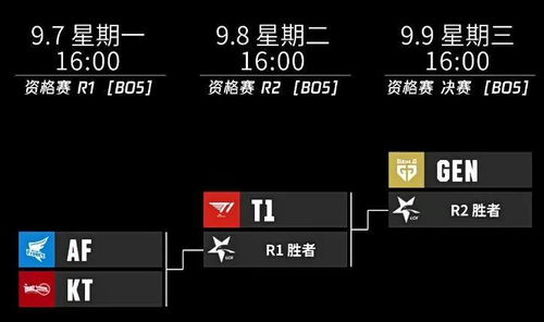 英雄联盟太平洋赛区PCS战术黑箱，东南亚上分密码2025实战拆解