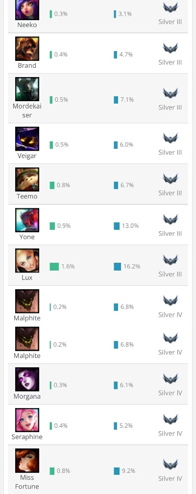 Wow英雄榜已死?2025年四大替代平台实战评测与分数飙升秘籍 Wow英雄榜已死?2025年四大替代平台实战评测与分数飙升秘籍