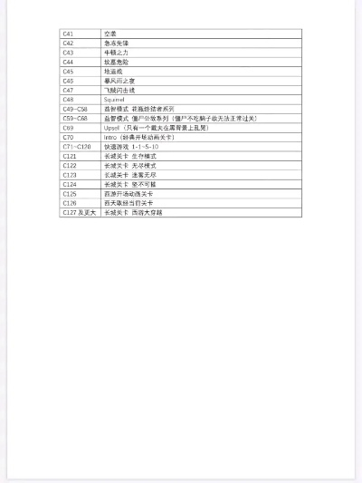 梦之都作弊码真的废了吗？2025年实测这5个代码还能用