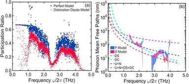 一、刷图强度评估模型，为什么念帝是版本真神
