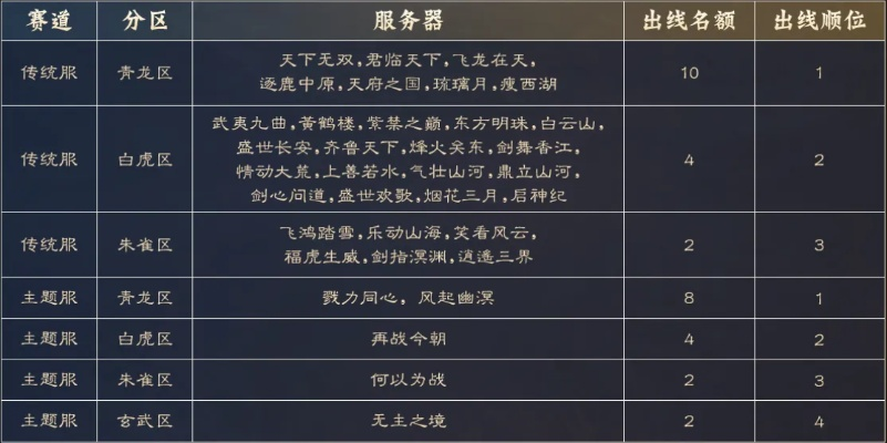 天下3职业选择终极指南，2025最新强度榜+平民首选精准匹配方案