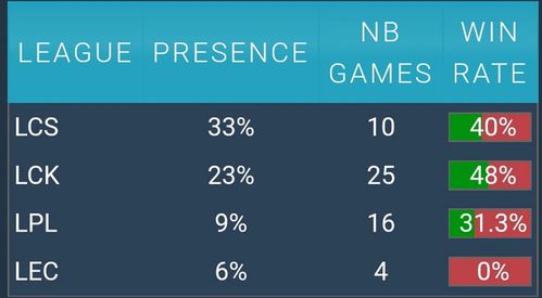 匹配征召模式胜率暴跌？这5个BP思维陷阱正在毁掉你的排位