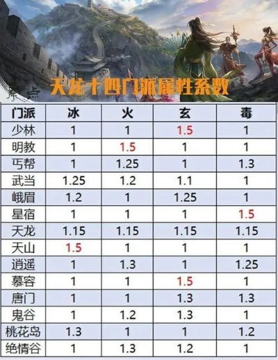 2025年最新天龙私服生存指南，从版本迷雾到稳定服筛选的实战解码