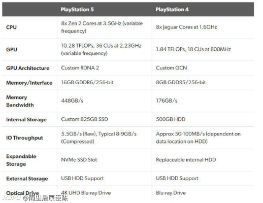 PS5固件升级，性能飞跃新体验，稳定性再升级