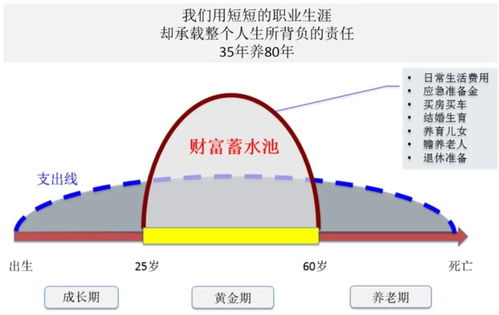 一、职业特性决定加点底层逻辑 一、职业特性决定加点底层逻辑