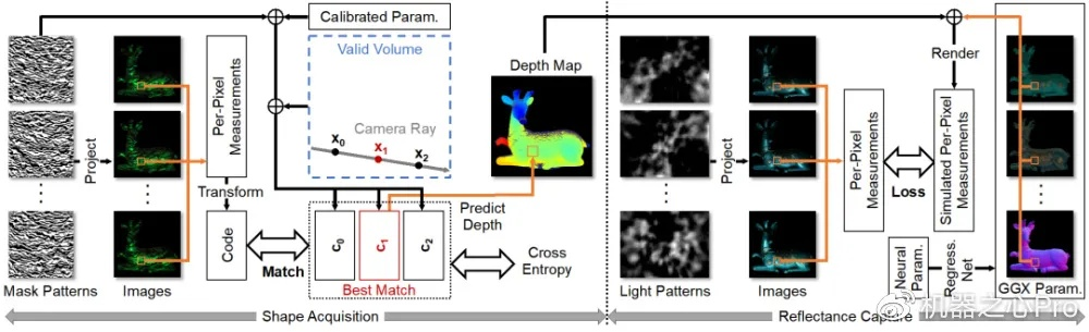 采集类型重构，从四系分立到动态节点池