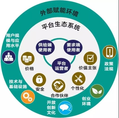 西山001类型的本质，一个会呼吸的数字生态系统