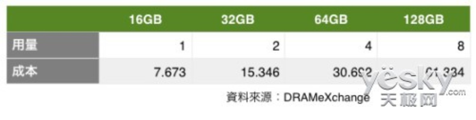 32GB内存标配引热议，玩家吐槽新标准暴露哪些真相？
