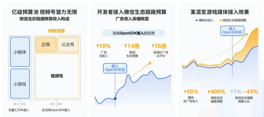 2026年前必看，复制葛斌斌类型爆款游戏的5个底层逻辑