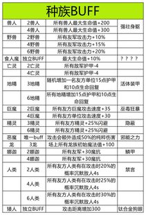 一、当前版本强度天梯与隐藏规则