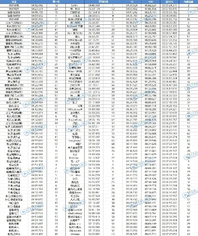 DNF4周年庆典全维度作战手册,从代币经济学到毕业路径的硬核数据推演 DNF4周年庆典全维度作战手册,从代币经济学到毕业路径的硬核数据推演