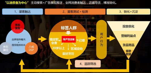 一、四类平台暗战,你的企业适配哪种资金通道? 一、四类平台暗战,你的企业适配哪种资金通道?