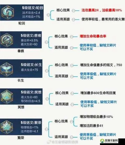 王者荣耀即将上线英雄类型全解析，2025新机制+文化联动，国服玩家提前备战指南