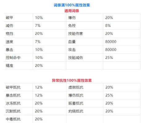 烟雨涤尘洗练全攻略，2025最新保底机制与词条锁定高阶技巧