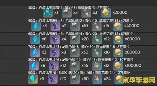 万叶天赋材料刷取全攻略，3天速刷路线与优先级决策指南