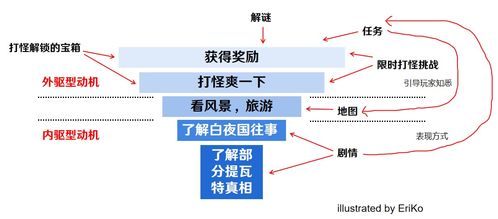 渊下宫任务卡关？2025最新解谜逻辑与键纹收集路线图