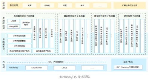 循环架构的底层密码