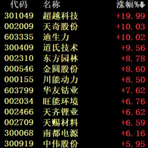 2025英雄联盟转区全攻略，3步搞定资产转移+隐藏福利揭秘