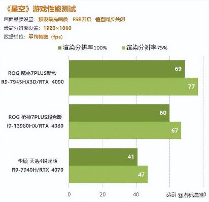 2025年3A游戏卡顿别急着换显卡！游民星空实测优化指南让你帧数翻倍