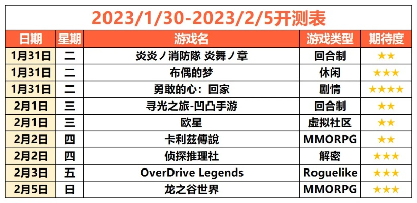 2025年二周目全类型实测，这5种隐藏玩法90%玩家不知道