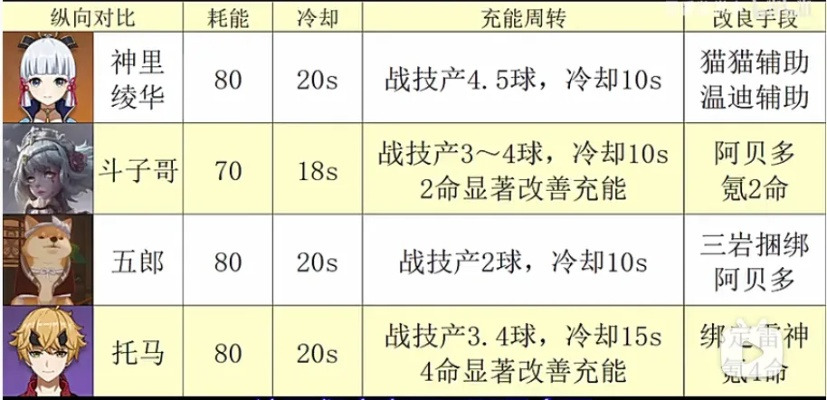 爱妮格类型强度大揭秘，2025版本答案与抽卡培养全攻略