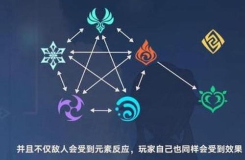 艾梅莉埃实战培养全攻略，枫丹香水师的草元素反应机制与3套顶级配队方案