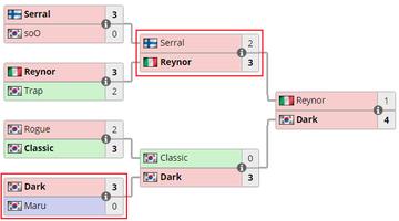 为什么WCS2015被称为星际2史上最经典赛季？深度解析三大转折点