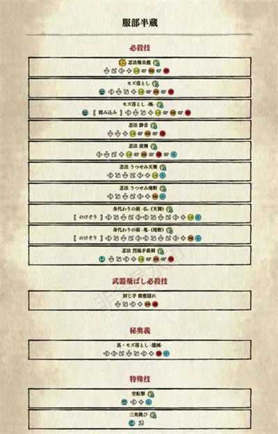 欢乐水浒传出招表2025终极版，全角色隐藏连招与必杀技输入秘籍