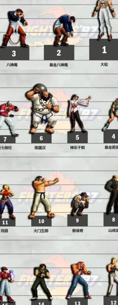 为什么高手都用这类名字？拳皇角色命名底层逻辑与实战选型