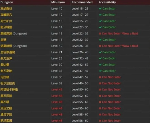 TERA公测时间线全解密，2025年怀旧服回归时间表与老玩家回归攻略