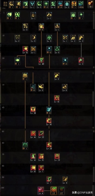 DNF85力驱刷图加点终极指南，2026版本数据实测与技能取舍全解析