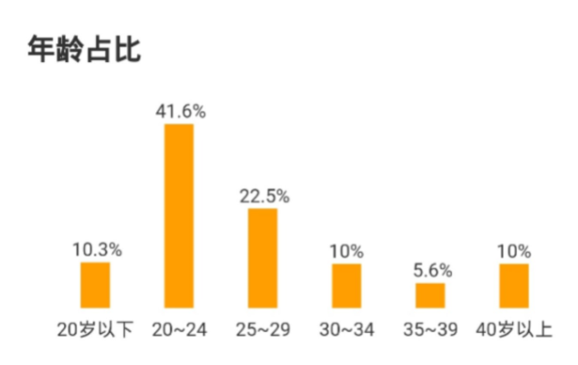 00后女优类型怎么选？2025新生代演员市场深度剖析与实战匹配策略