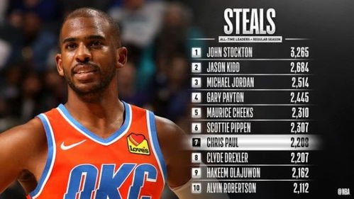 传奇落幕！NBA巨星克里斯·保罗荣耀退役，开启人生新篇章