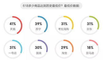2025双11后最全网购渠道实测，买对衣服类型的12个隐藏入口与避坑指南