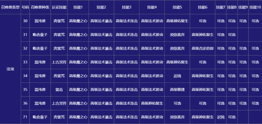 2026新版梦幻八仙职业选择终极指南，内部测试数据揭秘最强开局套路