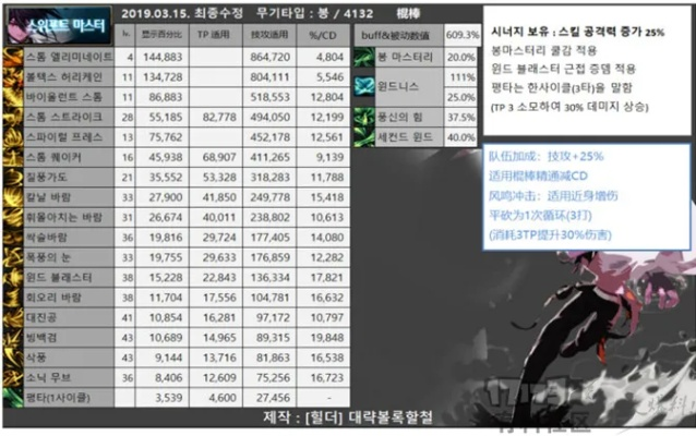 2026韩服男法师职业强度实测，逐风者登顶幻神，血法冰洁加点装备全攻略