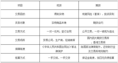 一、礼包本质，它不是消费品，而是期货合约