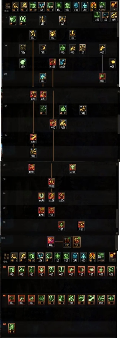 2025极武圣刷图加点终极指南，女散打版本答案深度解析