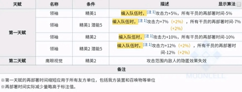 李麦文3.8版本暗改后真成T0了？实测数据曝光+高阶连招手册