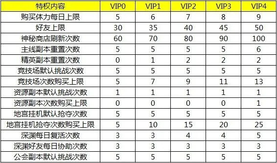 炫舞VIP房间类型选错血亏！2025最新特权对比+3大隐藏功能解锁